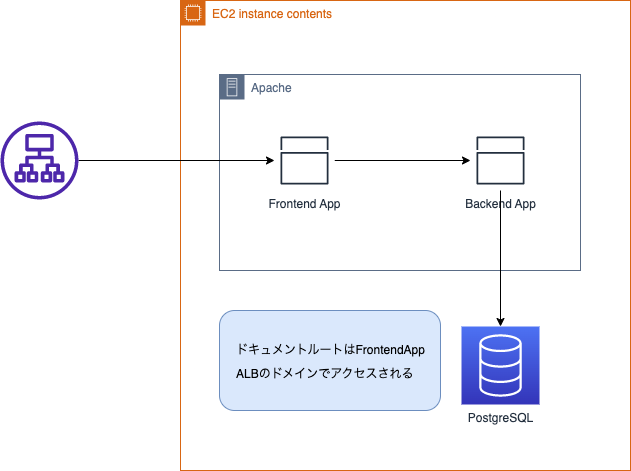 slim-aws